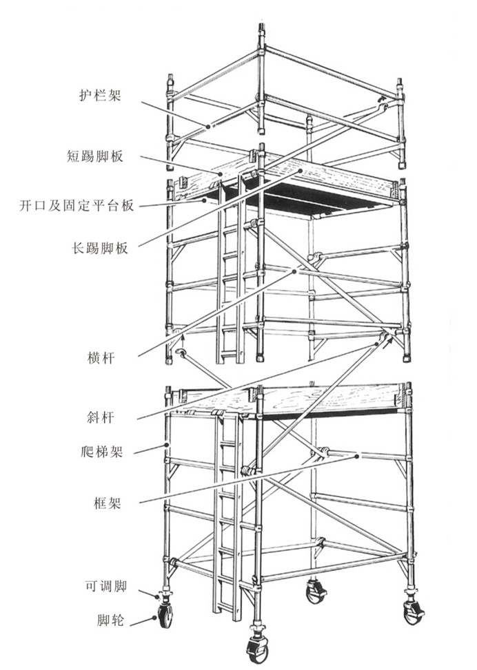 铝合金脚手架组装图