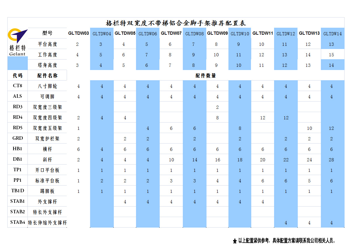 格栏特双宽度不带梯铝合金脚手架推荐配置表