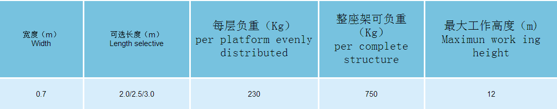 单宽铝合金脚手架技术参数表